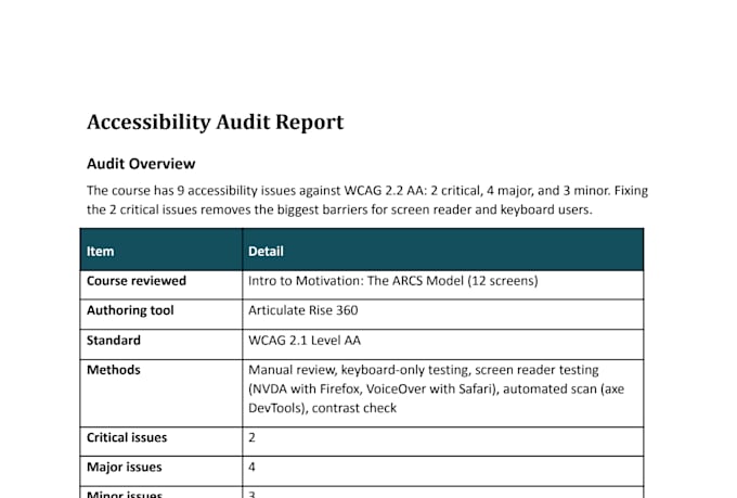 audit your elearning course for accessibility